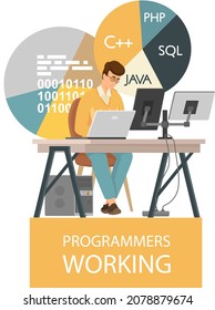 Programmer engineering and coding. Programmer working on code for web app development on computer. Concept of script coding and programming in php, javascript, python languages. Software developers