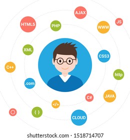 Programmer flat design graphic illustration. Computer geek programming software training website banner concept.