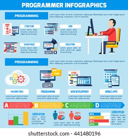 Programmer infographics flat layout with professional education presentation and information about  programming for mobile  apps and web services vector illustration