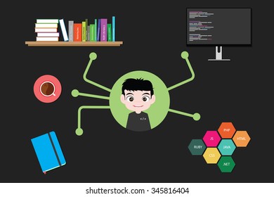 programmer profession illustrated with books, computer, coffe, notes