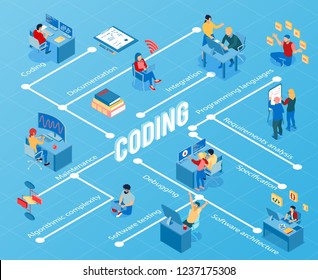 Programmers during coding debugging maintenance and software testing isometric flowchart on blue background vector illustration