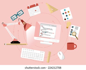 Programming
