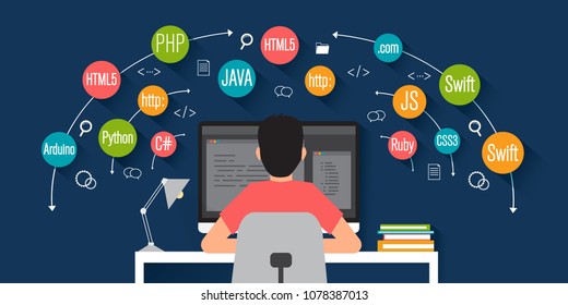 programming banner, coding, best programming languages, flat illustration concept - Shutterstock ID 1078387013