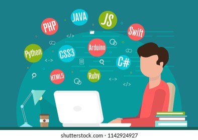 programming banner, coding, best programming languages, flat illustration concept