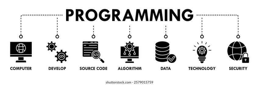 Programming banner concept with icon of computer, develop, source code, algorithm, data, technology and security. Web icon vector illustration