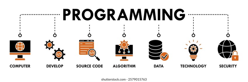 Programming banner concept with icon of computer, develop, source code, algorithm, data, technology and security. Web icon vector illustration