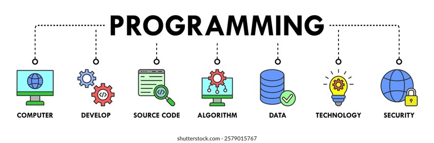 Programming banner concept with icon of computer, develop, source code, algorithm, data, technology and security. Web icon vector illustration
