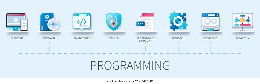 Pancarta de programación con iconos. Plataforma, software, código fuente, seguridad, lenguaje de programación, enfoque, depuración, algoritmo. Concepto de negocio. Infografía vectorial web en estilo 3D