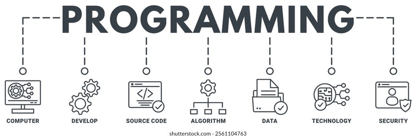 Programming banner web icon vector illustration concept with icon of computer, develop, source code, algorithm, data, technology, security