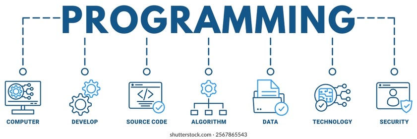 Programming banner web icon vector illustration concept with icon of computer, develop, source code, algorithm, data, technology, security