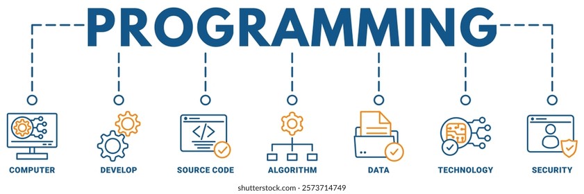Programming banner web icon vector illustration concept with icon of computer, develop, source code, algorithm, data, technology, security