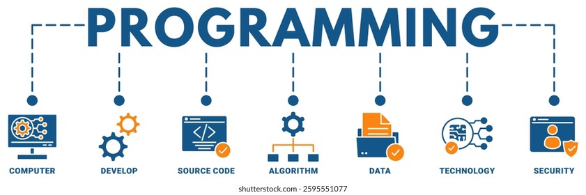 Programming banner web icon vector illustration concept with icon of computer, develop, source code, algorithm, data, technology, security