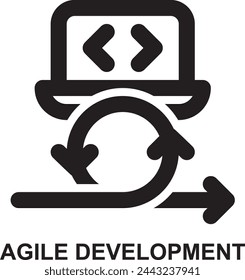 programming, coding, agile, software development, application development, agile development expanded agile outline icon license for web mobile app presentation printing