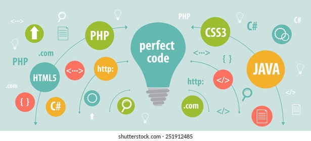 programming concept banner