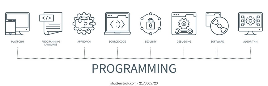 Programming concept with icons. Platform, software, source code, security, programming language, approach, debugging, algorithm. Business banner. Web vector infographic in minimal outline style