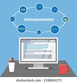 Programming desk top with computer and coffee cup.