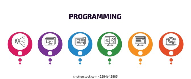 programming infographic template with icons and 6 step or option. programming icons such as sharing, page, landing page, computing, program interface, software vector. can be used for banner, info