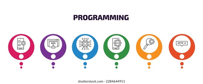 programming infographic template with icons and 6 step or option. programming icons such as app, error 404, hardware, mobile development, search, http vector. can be used for banner, info graph,