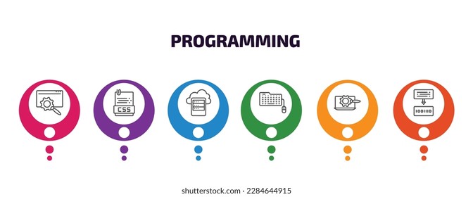 programming infographic template with icons and 6 step or option. programming icons such as web optimization, css file format, data storage, keyboard and mouse, seo tools, compiler vector. can be
