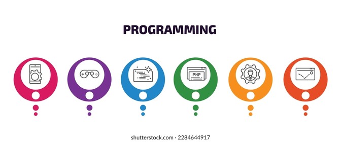 programming infographic template with icons and 6 step or option. programming icons such as mobile app, console, clean code, php, seo management, advertising bounce vector. can be used for banner,
