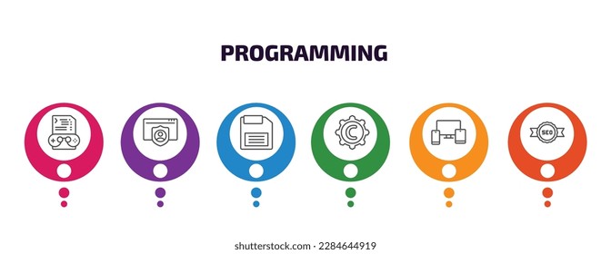 programming infographic template with icons and 6 step or option. programming icons such as game development, authorize, floppy disk, copyright, cross-platform, seo badge vector. can be used for