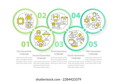 Programming language development stages circle infographic template. Data visualization with 5 steps. Editable timeline info chart. Workflow layout with line icons. Myriad Pro-Regular font used