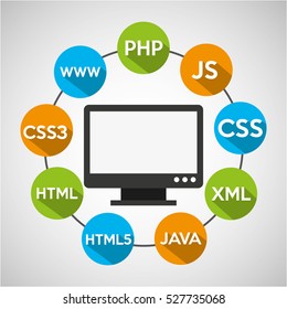 programming languages computer screen vector illustration eps 10