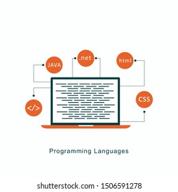 Programming Languages concept with white background