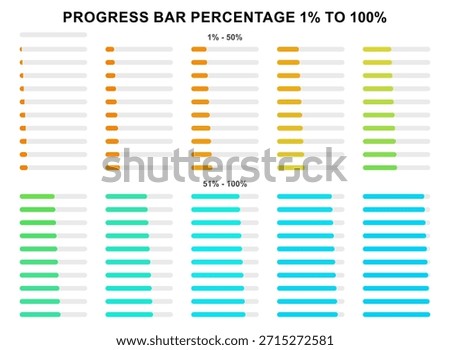 Progress Bar Percentage Set from 1 to 100 Percent