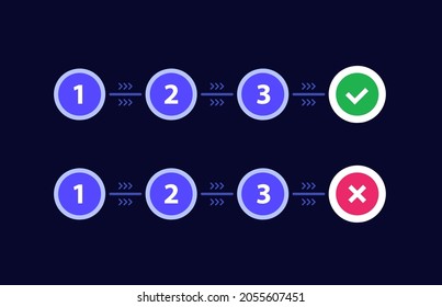 Progress Bar Or Steps, Positive And Negative Outcome, Vector