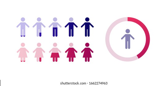 Progress bar ui and infographic element. Male and female population concept. Color blue and red icon set isolated on white background. Circle chart. Design for presentation, web, banner.
