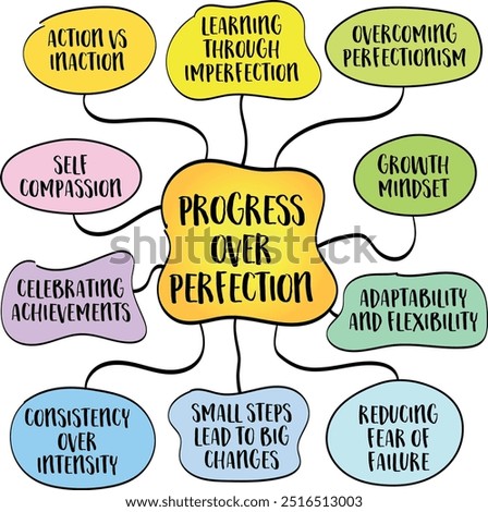 Progress over perfection, the importance of focusing on continuous improvement rather than striving for unattainable perfection, mind map infographics sketch.