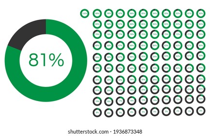 Progress report percentage loader icon set. 1-100 Counter.