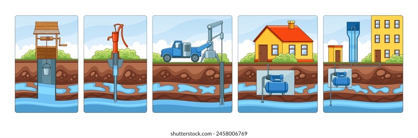 Progresión De Los Métodos De Extracción De Agua, Desde Un Pozo Simple Con Un Cubo Hasta Un Sistema De Bomba De Industrial