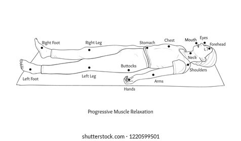 Progressive Muscle Relaxation. Vector.