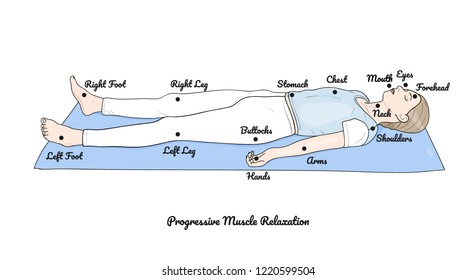 Progressive Muscle Relaxation. Vector.