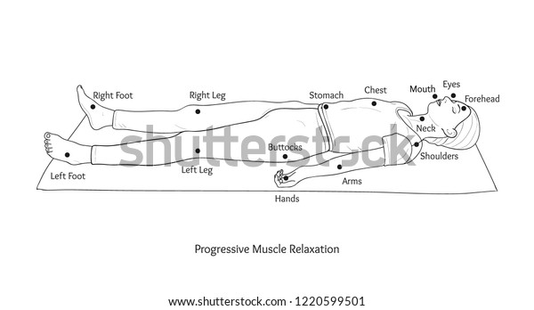 Progressive Muscle Relaxation Vector Stock Vector (Royalty Free ...