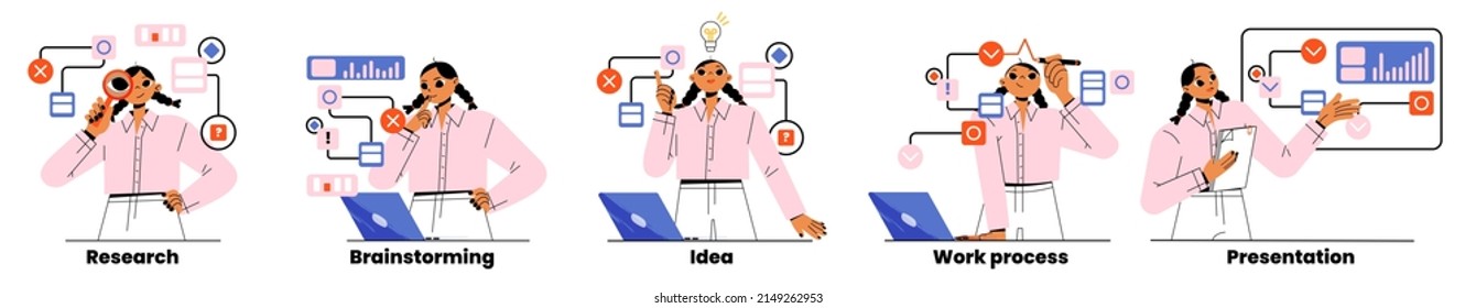 Project development business concept with woman developer research, brainstorming, idea, work process and final presentation of digital product or application, Linear cartoon flat vector illustration