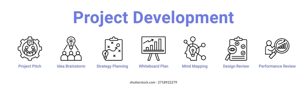 Icono de desarrollo de proyectos Anuncio y colección