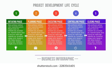 Project development life cycle vector diagram, with the example of text presentation, adjustable as timeline and roadmap diagram