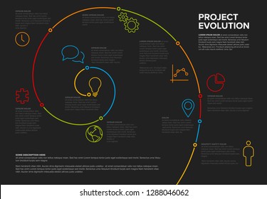 Project Evolution Timeline Template With Spiral Model And Icons Dark Color Version