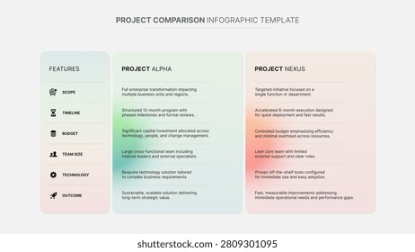 Project Features Comparison Chart Diagram Table Infographic Template