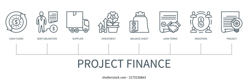 Project Finance Concept With Icons. Cash Flows, Debt Obligation, Supplier, Investment, Balance Sheet, Loan Terms, Investors, Project. Web Vector Infographic In Minimal Outline Style