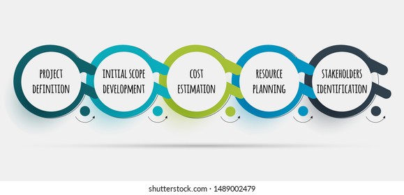 Project Initiation step of project management lifecycle.