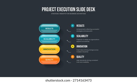 Ilustración vectorial de Diseño de Diapositivas de Innovación de Proyectos. Estrategia empresarial Diseño de marco de diagrama de cuatro elementos. Plantilla de presentación de diapositivas de infografía de opciones de crecimiento visual 4.