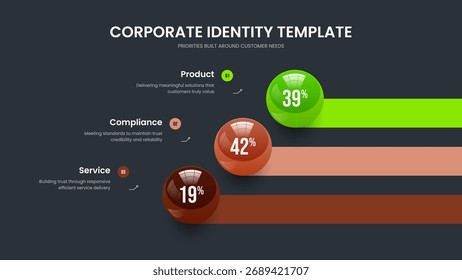 Project Innovation Three Option Chart Slide Template. Investor Plan 3 Element Diagram Frame Layout. Consulting Development Slideshow Design Vector Illustration.