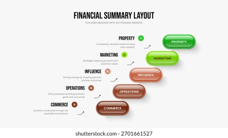 Projeto Lançar Cinco Elementos Infográfico Apresentação Layout. Modelo de Quadro de Diagrama de 5 Etapas do Advertising Planning. Ilustração de Vetor de Design de Apresentação de Visualização Empresarial.
