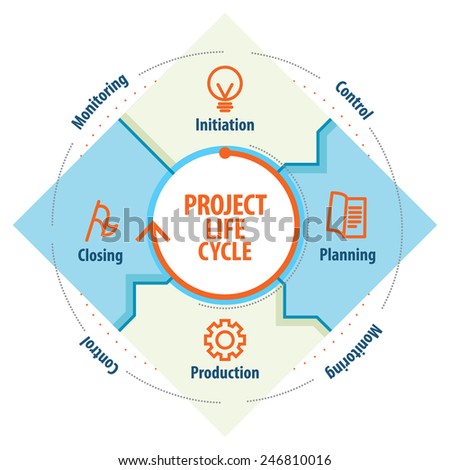 project life cycle