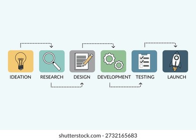 Projektlebenszyklusgrafik mit Phasen für Produkt- und UX-Teams