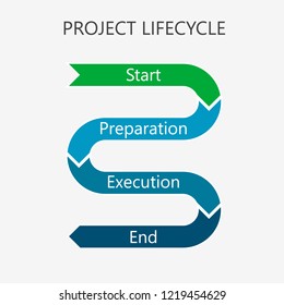 Project lifecycle. Project management concept. Colorful diagram.